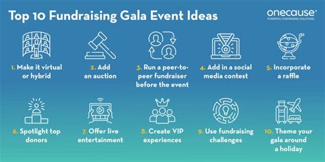 10 Easy Steps to Planning a Unique Charity Event.